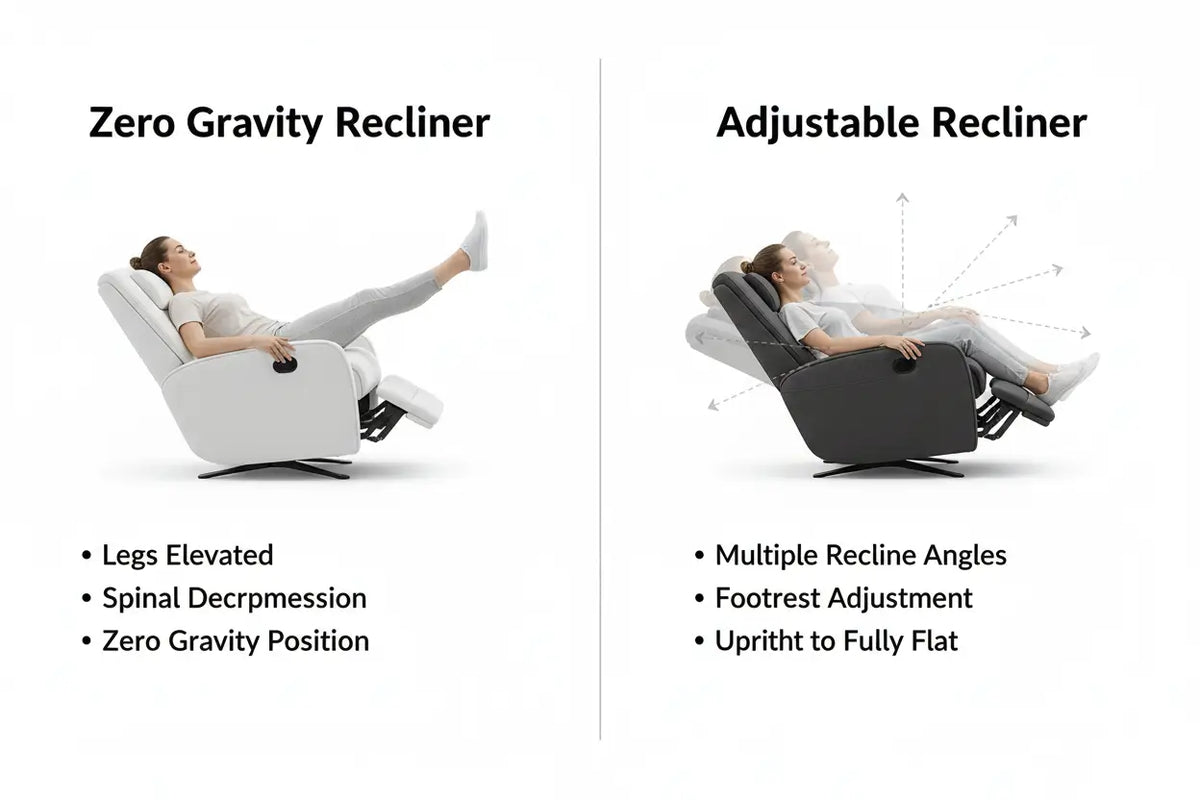 Zero Gravity Recliner vs Adjustable Recliner: Key Differences You Need to Know Before You Buy